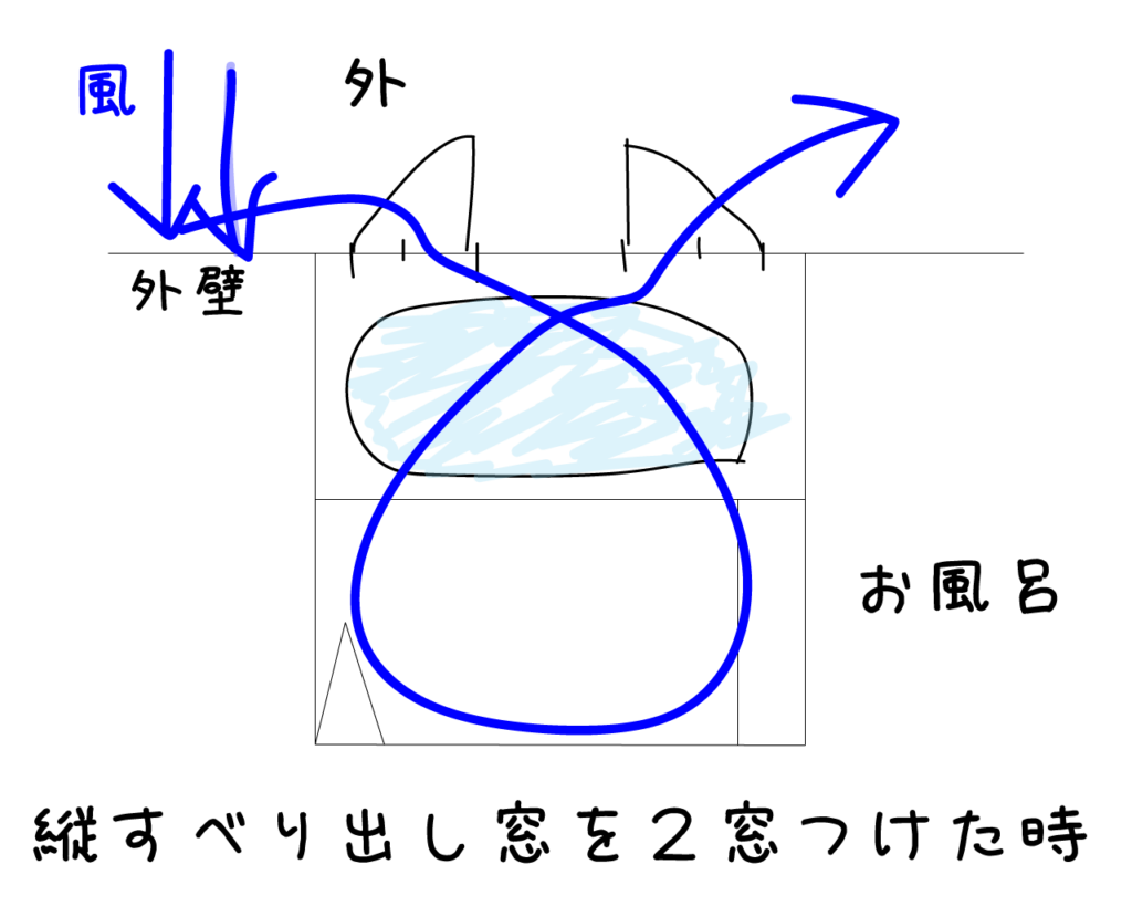 お風呂の窓 縦すべり出し窓