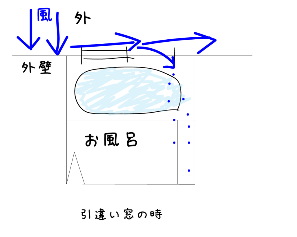 システムバスの引違い窓